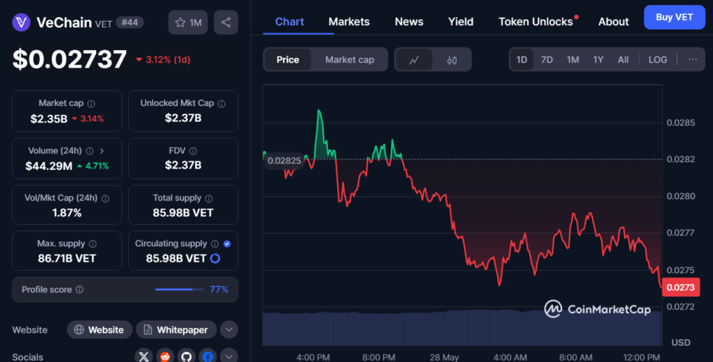 vechain price