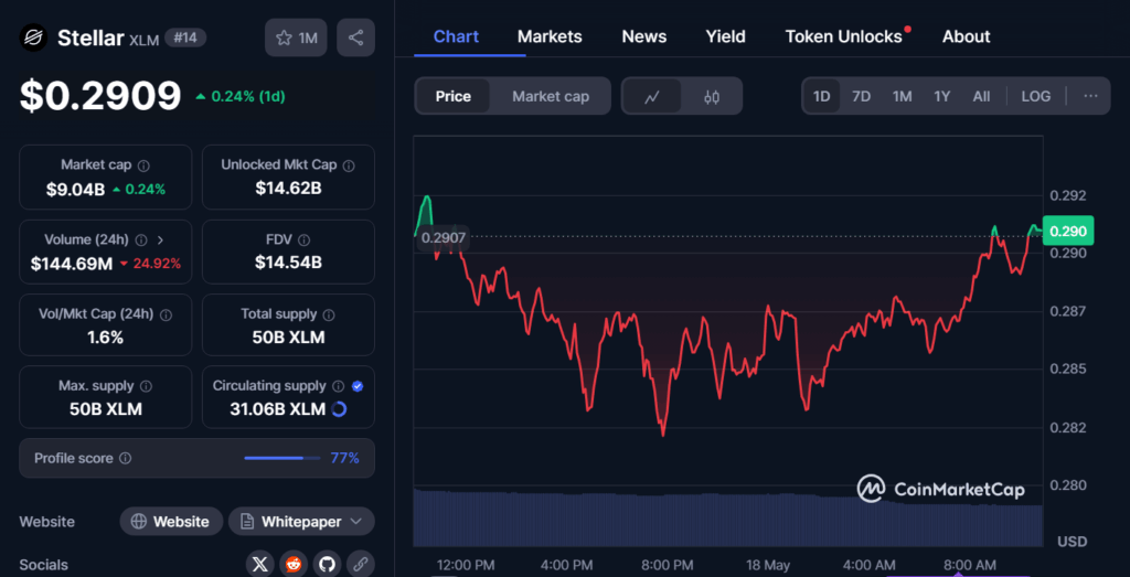 stellar price chart