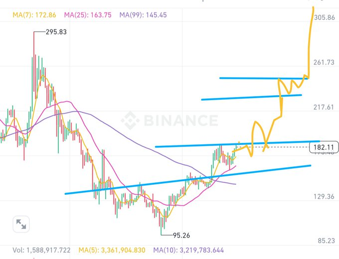btc price chart