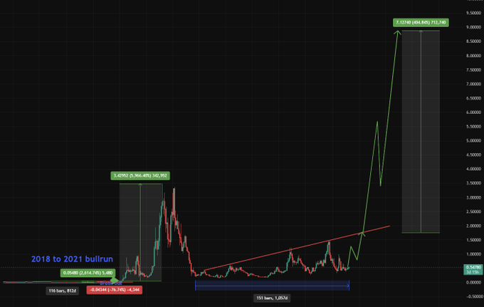 fantom price