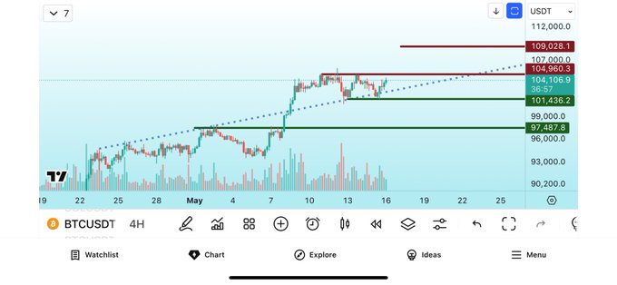 bitcoin price