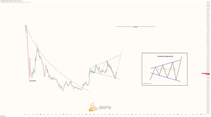 jasmy price chart