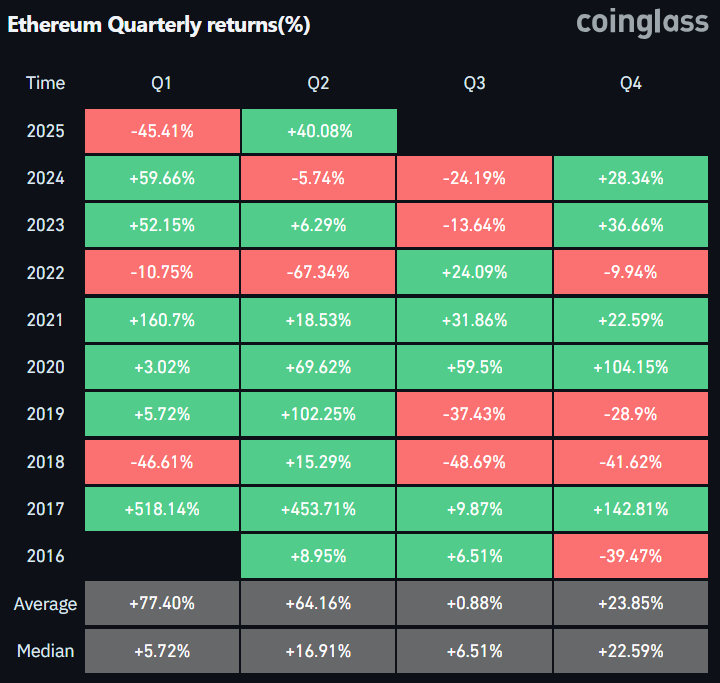 ethereum price