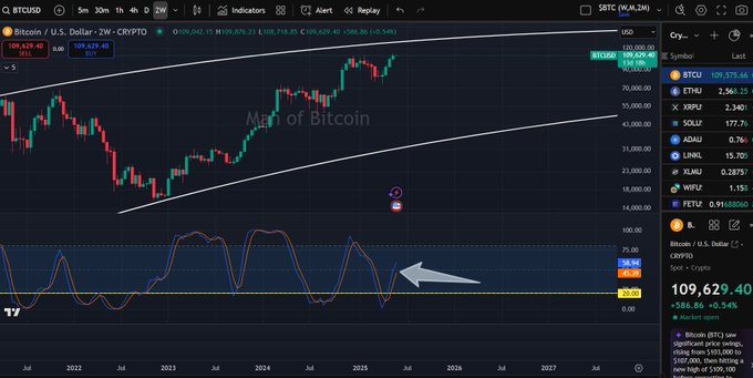 btc price chart