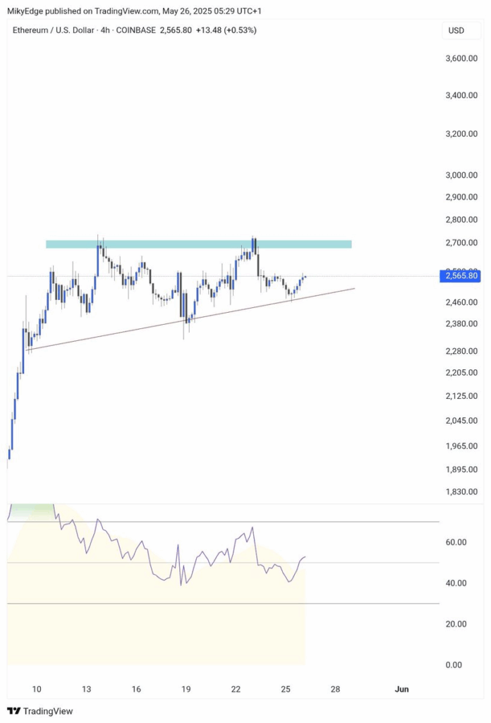 eth price chart