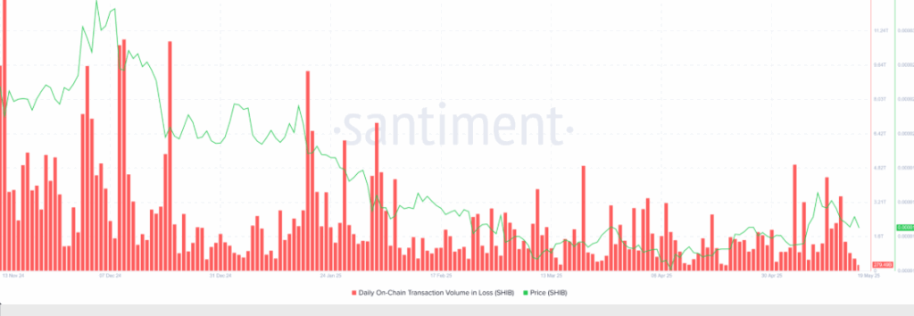 shib price chart