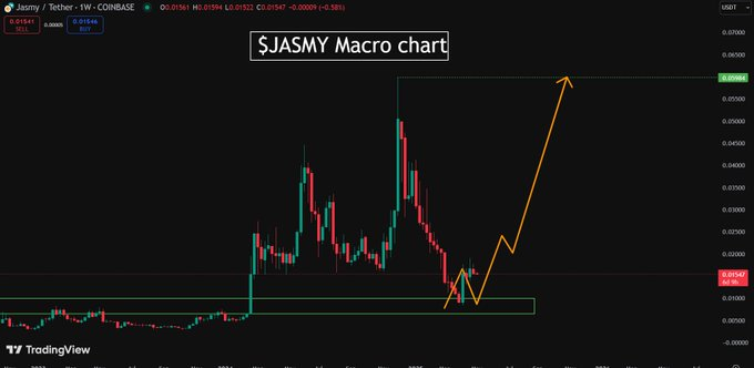 jasmycoin price