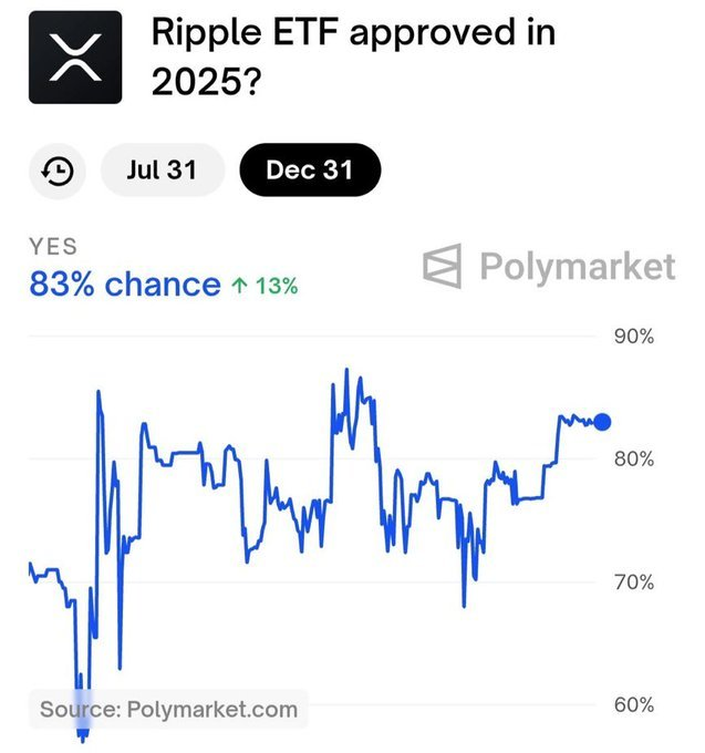 XRP ETF