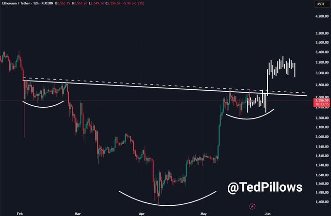 ethereum price chart