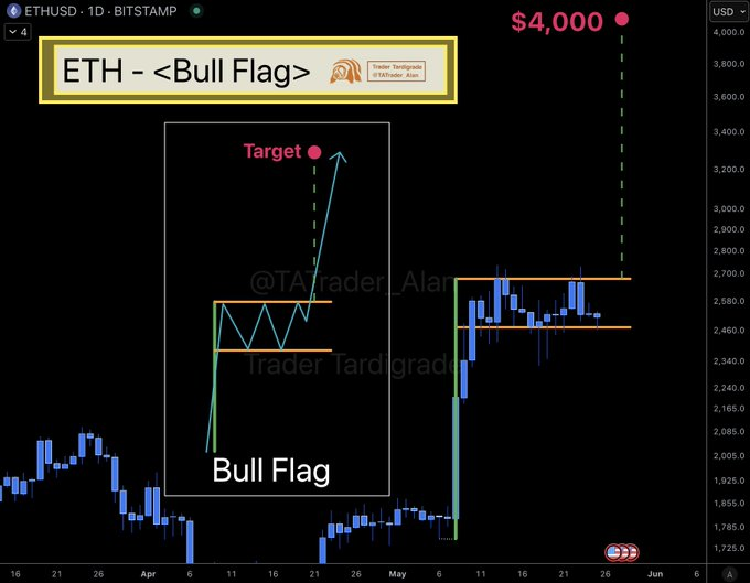 eth price chart