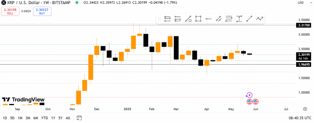 xrp price chart