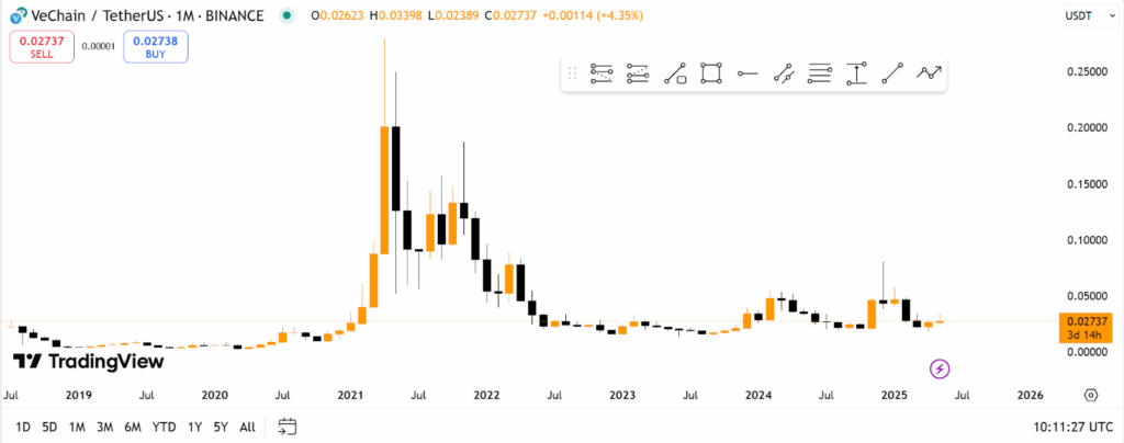 vechain price chart
