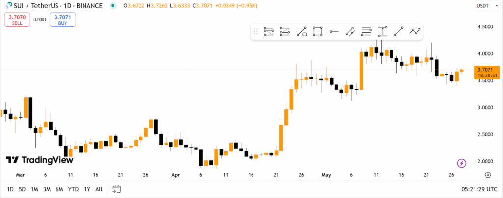 sui price chart