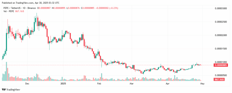 pepe coin price