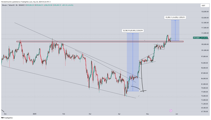 bitcoin price chart