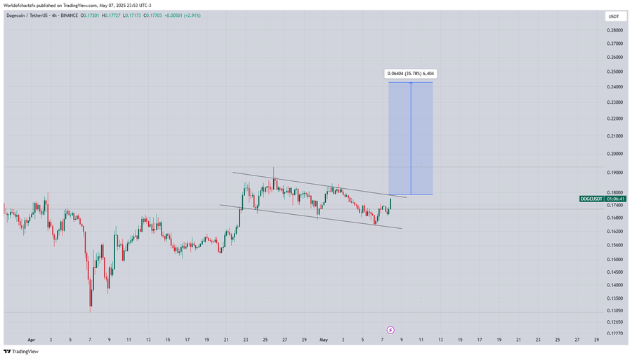 doge usd