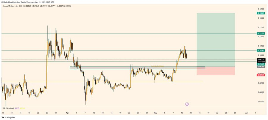 cronos price chart