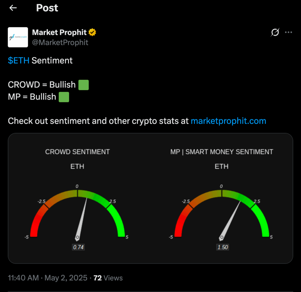 eth price