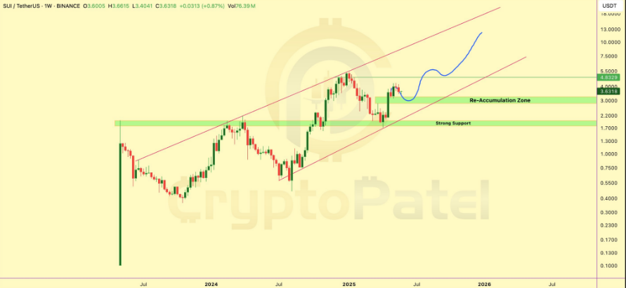sui crypto