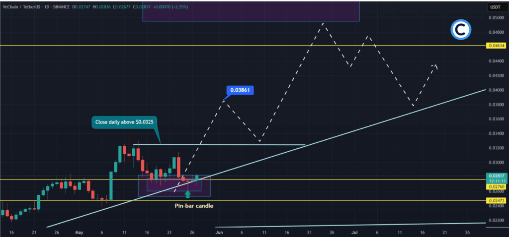 vet price chart