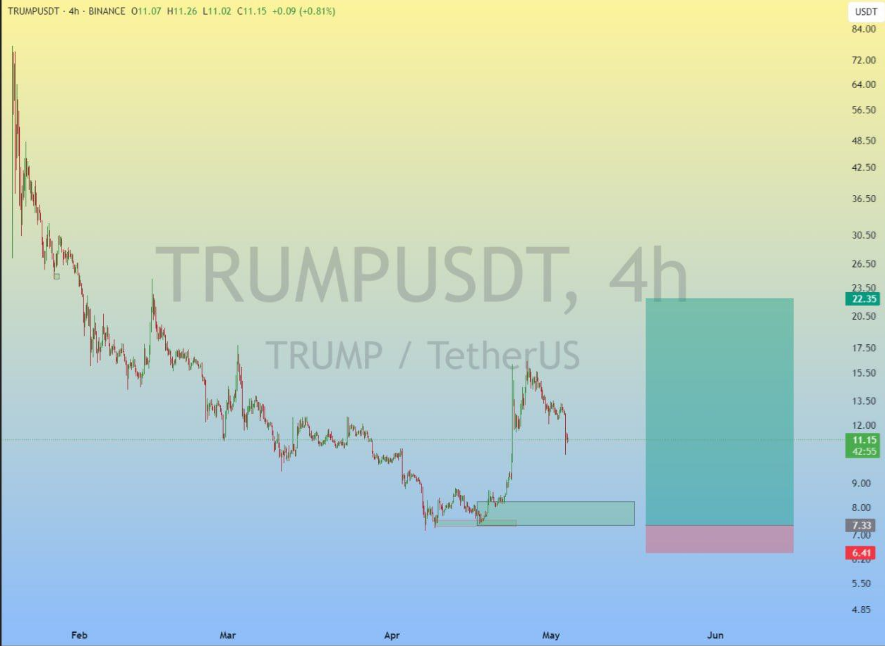 TRUMP USDT