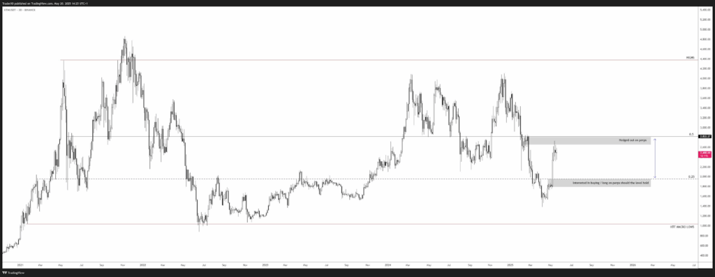 eth price chart