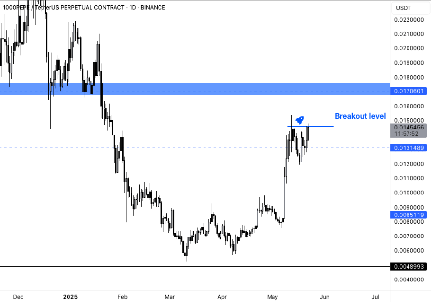 pepe coin price chart