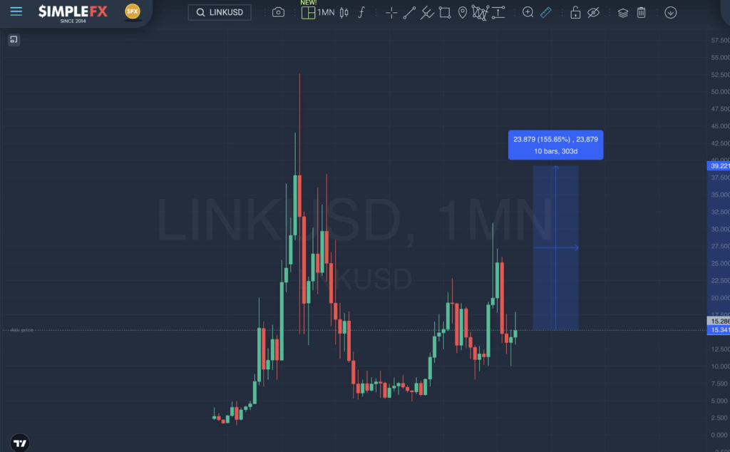 chainlink price chart