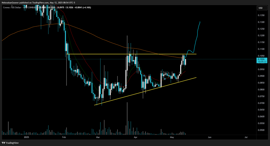 cro price chart