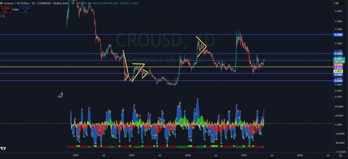 cronos price