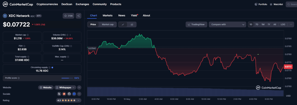XDC Data