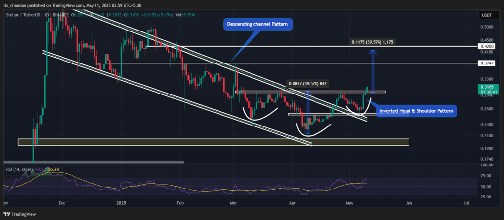 XLMUSDT Daily Chart