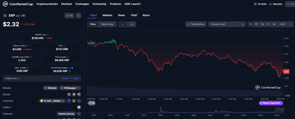 XRP Data