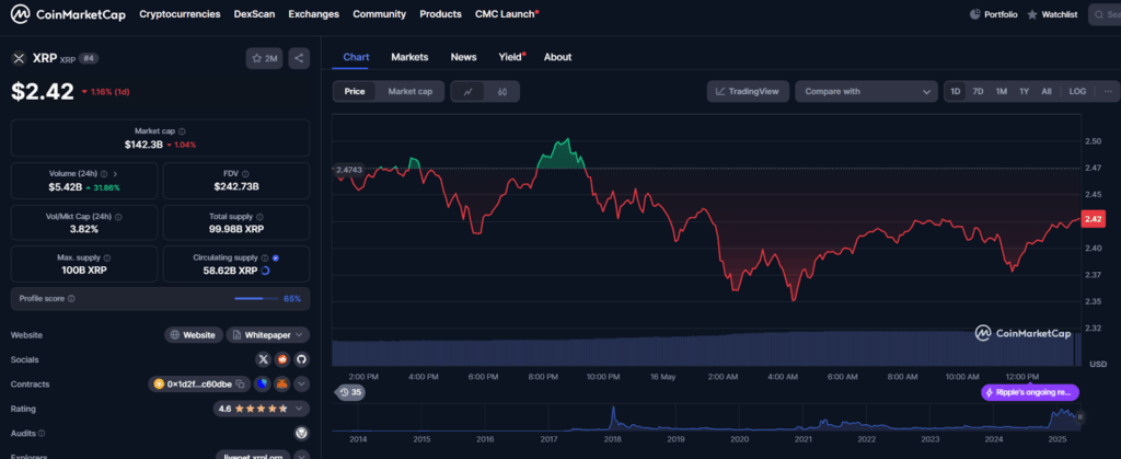 XRP Data