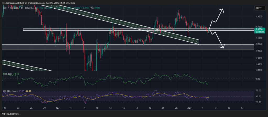 XRPUSDT Daily Chart