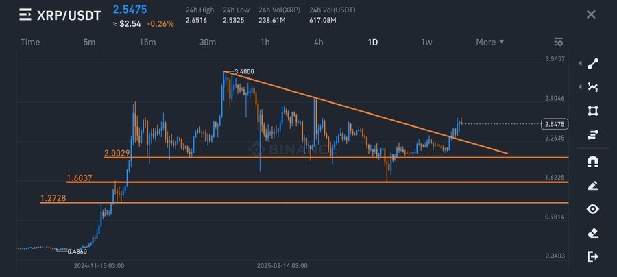 XRP/USDT Chart