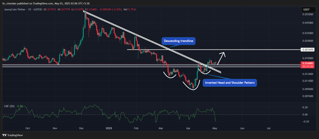 JASMYUSDT Daily Chart