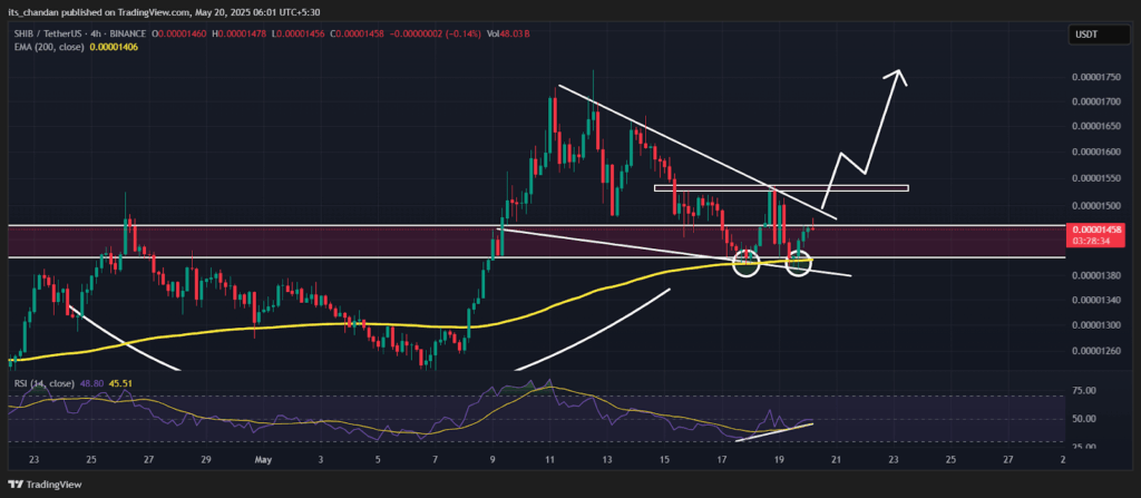 SHIBUSDT Four-Hour Chart