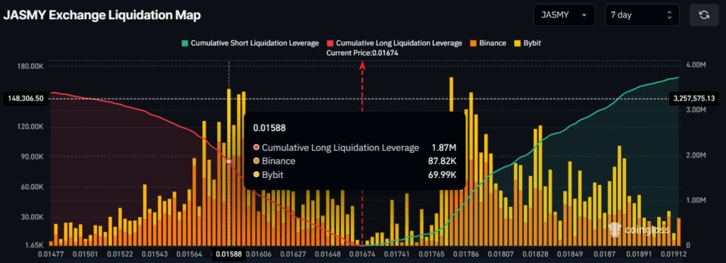 JASMY Exchange Liquidation Map
