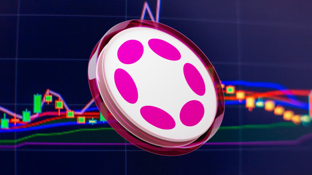 Polkadot Price