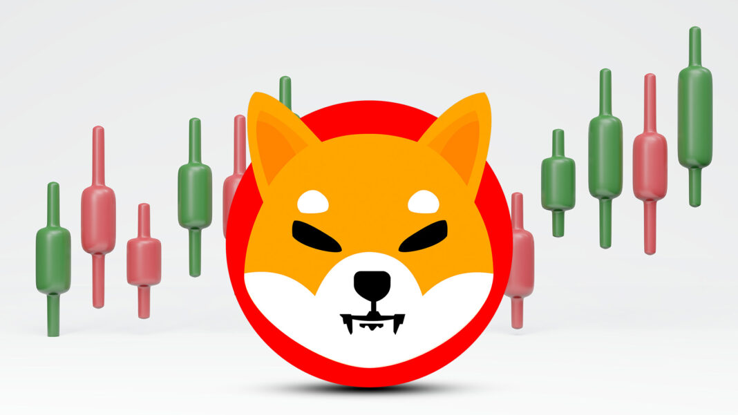 SHIB Price