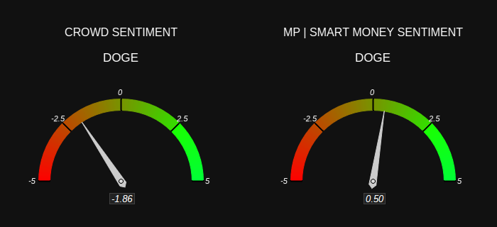 Market sentiment