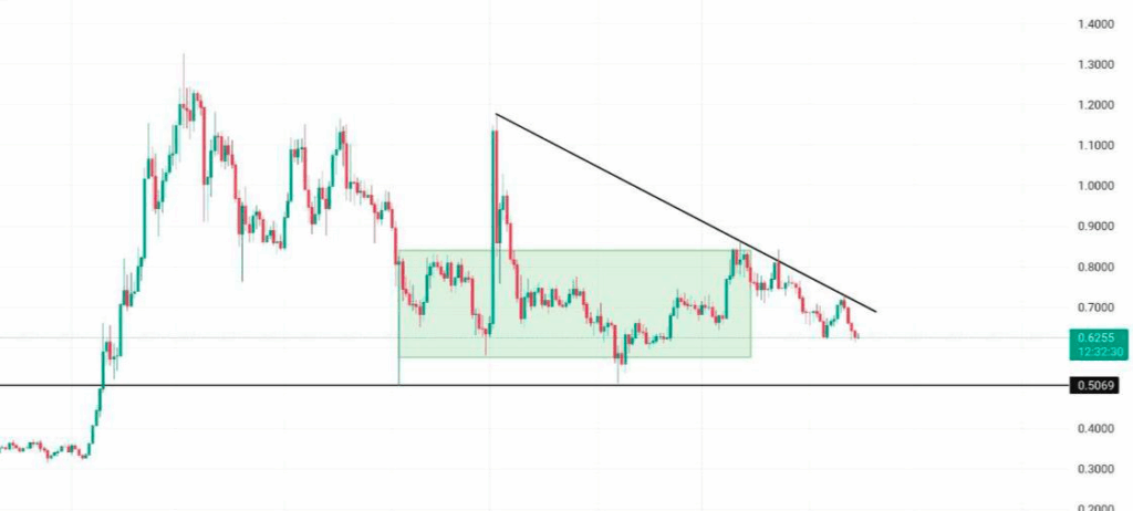 ADA Chart 