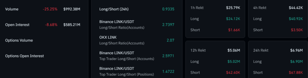 Chainlink Derivatives Data