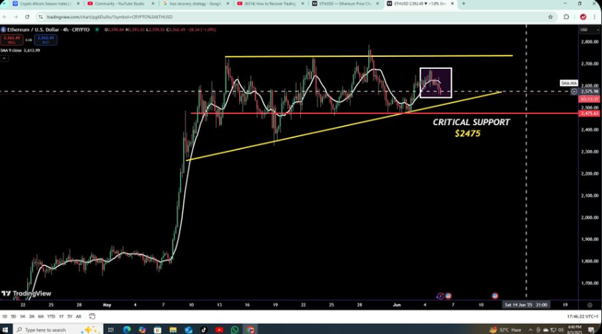 Ethereum Price Prediction Chart