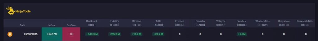 Fidelity crypto inflows