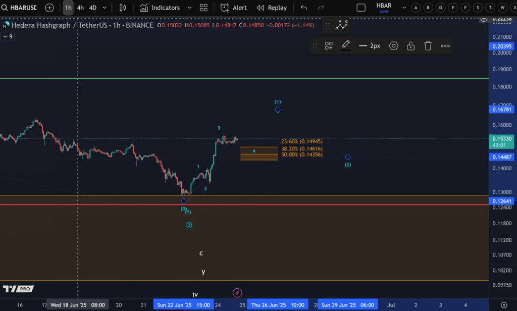HBAR Price