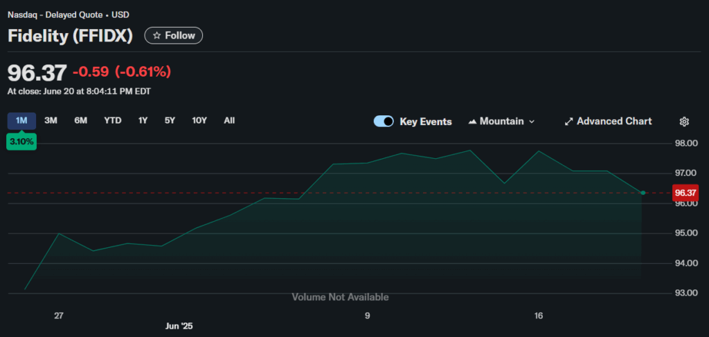 Nasdaq: FFIDX