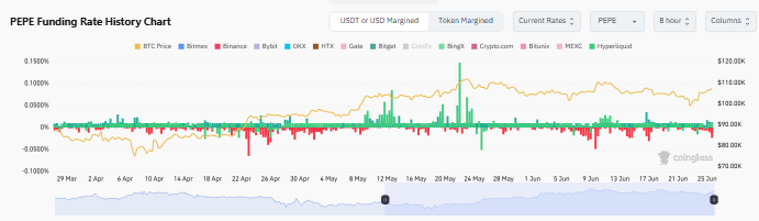 PEPE funding rate chart