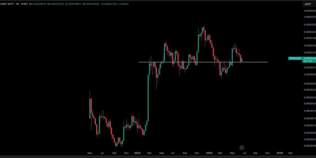 PEPE price chart